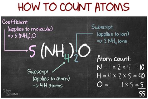 find number of atoms|how to find atomic no.